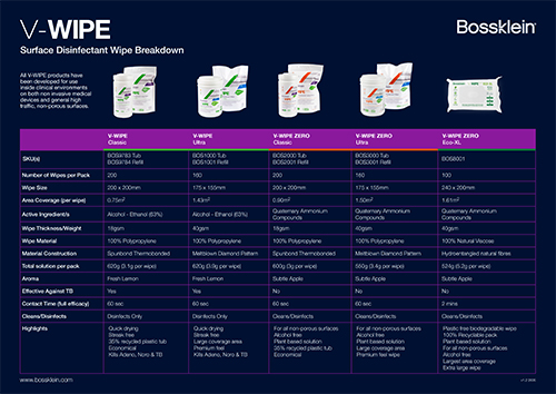 Compare the V-WIPES 500
